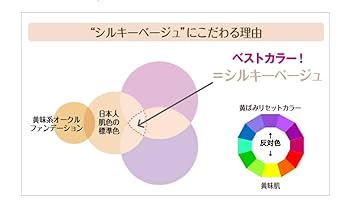 Amazon | パーリーデュー 艶肌美人ミネラルCCクリーム 30g